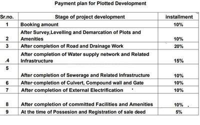 Project Image of 770.0 - 1440.0 Sq.ft Residential Plot Plot for buy in Dewansh Dev City