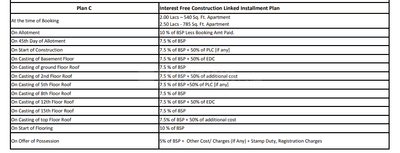 Project Image of 540.0 - 785.0 Sq.ft 1 BHK Apartment for buy in Paarth NU