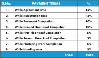 Project Image of 715.0 - 925.0 Sq.ft 2 BHK Apartment for buy in JKB Sai Sankara