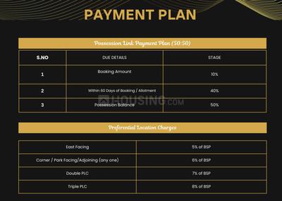 SDJS Royal City Time Linked Payment (TLP) 1