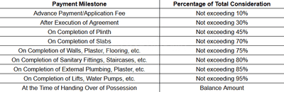 Leo Business Complex Construction Linked Payment (CLP) 1