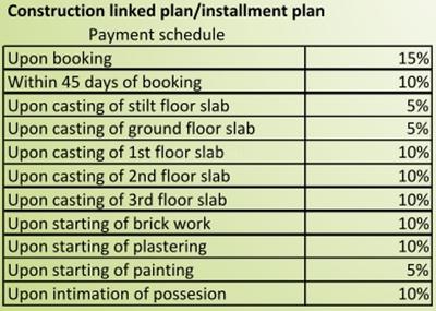 Project Image of 1095.0 - 1270.0 Sq.ft 2 BHK Apartment for buy in Blue Harmony