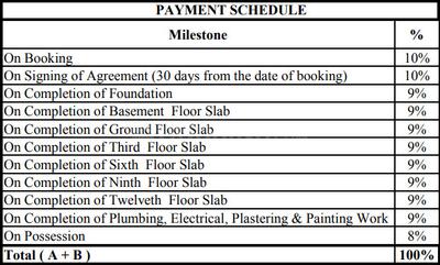 Project Image of 70.11 - 1099.0 Sq.ft 1 BHK Apartment for buy in MVN Aero One
