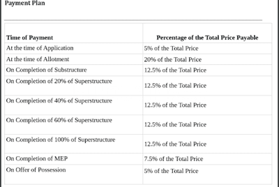 Zara Roma in Sector 95B, Gurgaon - Price, Reviews & Floor Plan