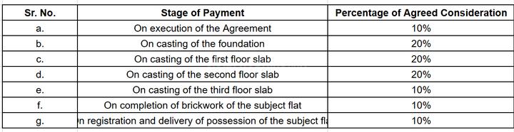 Gallery Cover Pic of Prayash Sen Apartment