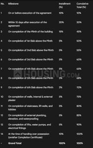 Project Image of 228.63 - 967.14 Sq.ft 3 BHK Apartment for buy in Patil Goda Meadows