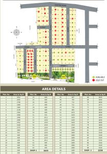 Project Image of 600.0 - 3052.0 Sq.ft Residential Plot Plot for buy in My Guru Dhakshina Avenue