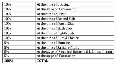 Project Image of 467.0 - 927.0 Sq.ft 1 BHK Apartment for buy in S K Primrose Park