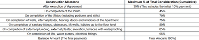 Shree Deepjyoti Construction Linked Payment (CLP) 1