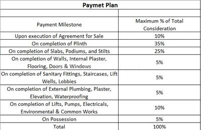 Darshan Divya Darshan Construction Linked Payment (CLP) 1