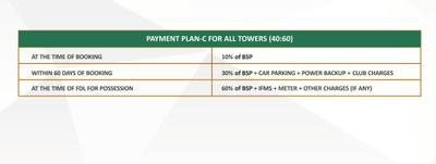 Project Image of 1700.0 - 6100.0 Sq.ft 3 BHK Apartment for buy in Prateek Canary