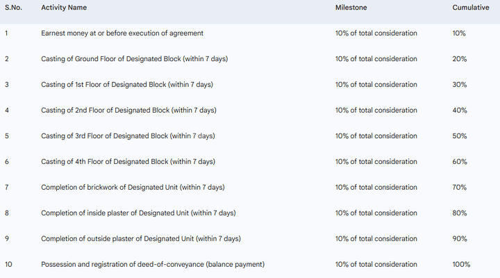 Gallery Cover Pic of Baba Lokenath Dhiman Apartment