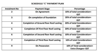 Bajrangbali S S Residency Construction Linked Payment (CLP) 1