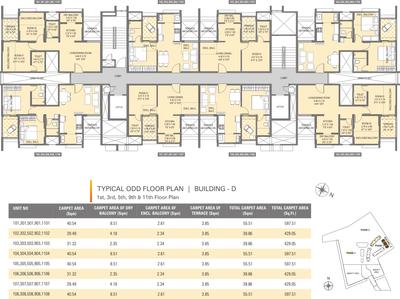 Project Image of 329.81 - 545.95 Sq.ft 1 BHK Apartment for buy in ARP Suburbia Estate