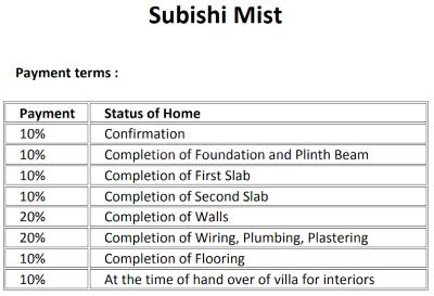 Project Image of 5398.0 - 5552.0 Sq.ft 5 BHK Villa for buy in Subishi Mist Luxury Homes
