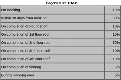 Project Image of 472.0 - 1257.0 Sq.ft 1 BHK Apartment for buy in Jain Green Gardens