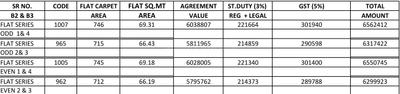 Project Image of 0.0 - 715.0 Sq.ft 2 BHK Apartment for buy in Sukhwani Sepia Phase II