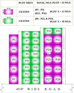 Project Image of 537.0 - 2880.0 Sq.ft Residential Plot Plot for buy in Bloomsbury Convicity Plots