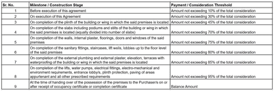 Project Image of 925.91 - 960.36 Sq.ft 3 BHK Apartment for buy in Sai Silver Crest