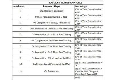 Project Image of 569.0 - 1260.0 Sq.ft 2 BHK Apartment for buy in Magnolia Signature