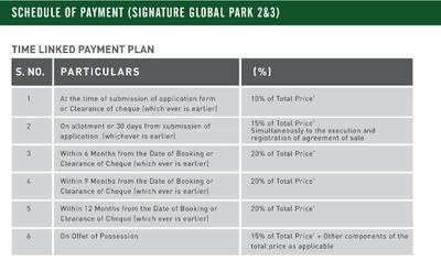 Project Image of 745.51 - 1439.79 Sq.ft 2 BHK Apartment for buy in Signature Global Park