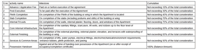 Project Image of 733.88 - 958.74 Sq.ft 3 BHK Apartment for buy in Rachana Privana