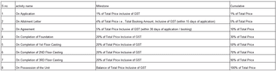Future Lakshmi Nibas Construction Linked Payment (CLP) 1
