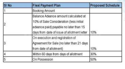 Project Image of 0.0 - 1232.0 Sq.ft 2 BHK Apartment for buy in Puravankara Promenade