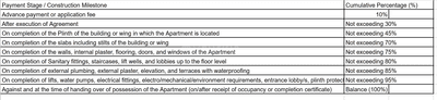 Project Image of 0.0 - 999.64 Sq.ft 3 BHK Apartment for buy in Maryland Bliss