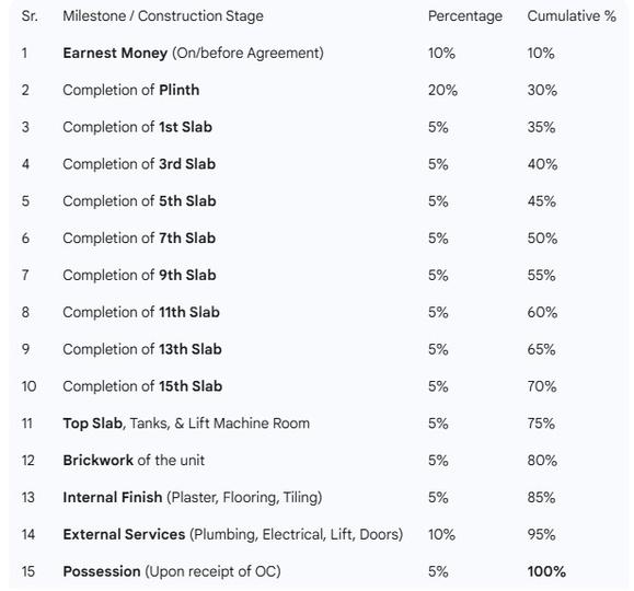 Gallery Cover Pic of Sunrise Crestview