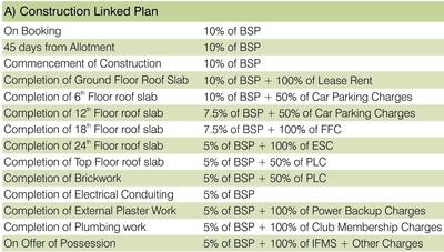 Project Image of 1495.0 - 2395.0 Sq.ft 3 BHK Apartment for buy in Lotus Greens Arena