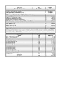 Project Image of 1384.0 - 1909.0 Sq.ft 3 BHK Apartment for buy in Wildernest At SP Kingston