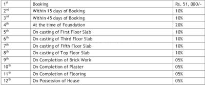 Project Image of 521.0 - 1195.0 Sq.ft 1 BHK Apartment for buy in Fortune Soumya Atlantis Phase 5