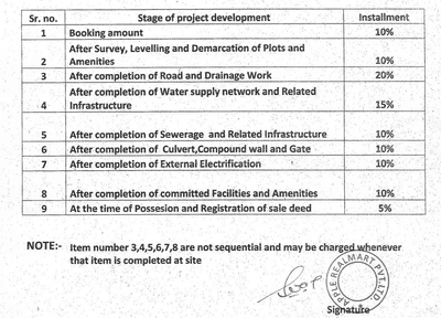 Project Image of 368.23 - 3861.45 Sq.ft Residential Plot Plot for buy in Apple Shanti Paradise Lila Estate