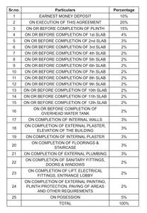 Future Corner Construction Linked Payment (CLP) 1
