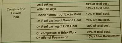 Project Image of 2000.0 - 2600.0 Sq.ft 3 BHK Villa for buy in Shri Aroma Villas