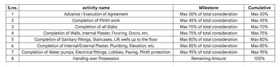 Project Image of 448.53 - 561.77 Sq.ft 2 BHK Apartment for buy in Darshan Plus