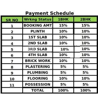 Project Image of 613.0 - 811.0 Sq.ft 1 BHK Apartment for buy in Saptsiddhi Savali Homes