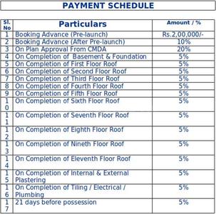 Project Image of 635.0 - 1552.0 Sq.ft 2 BHK Apartment for buy in Appaswamy The Bloomingdale