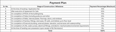 Project Image of 606.22 - 856.05 Sq.ft 2 BHK Apartment for buy in Regalia Inara