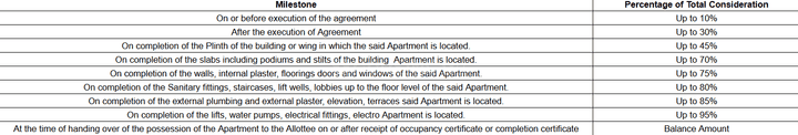 Shree Brahmani Enclave Main Image 1