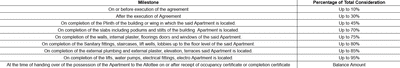 Shree Brahmani Enclave Construction Linked Payment (CLP) 1