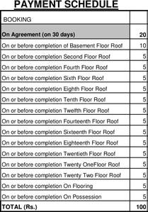 Project Image of 703.0 - 1850.0 Sq.ft 1 BHK Apartment for buy in Sattva Cadenza