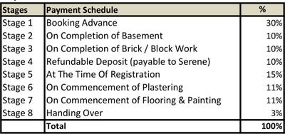 Project Image of 513.0 - 1633.0 Sq.ft 1 BHK Villa for buy in Serene Kshetra