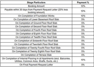 Project Image of 1853.0 - 3167.0 Sq.ft 3 BHK Apartment for buy in Sobha Royal Crest