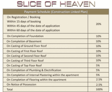 Project Image of 1356.0 - 1944.19 Sq.ft 2 BHK Apartment for buy in Premier Slice Of Heaven
