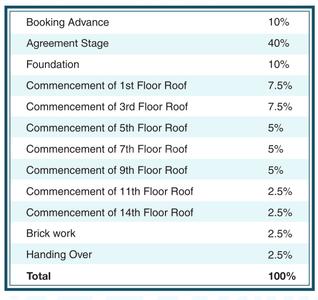 Project Image of 834.0 - 1799.0 Sq.ft 2 BHK Apartment for buy in Casagrand Zenith
