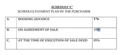Residential Lands for Sale in Adithya Homes Paradise Phase 4