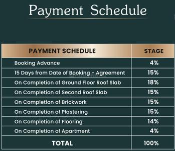 Project Image of 1004.0 - 1075.0 Sq.ft 2 BHK Apartment for buy in MP Green Bay