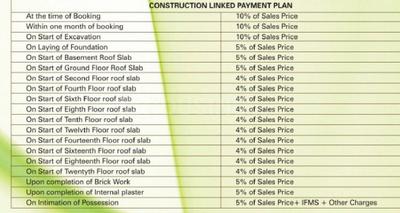Project Image of 1105.0 - 2155.0 Sq.ft 2 BHK Apartment for buy in Keltech Imperial Greens